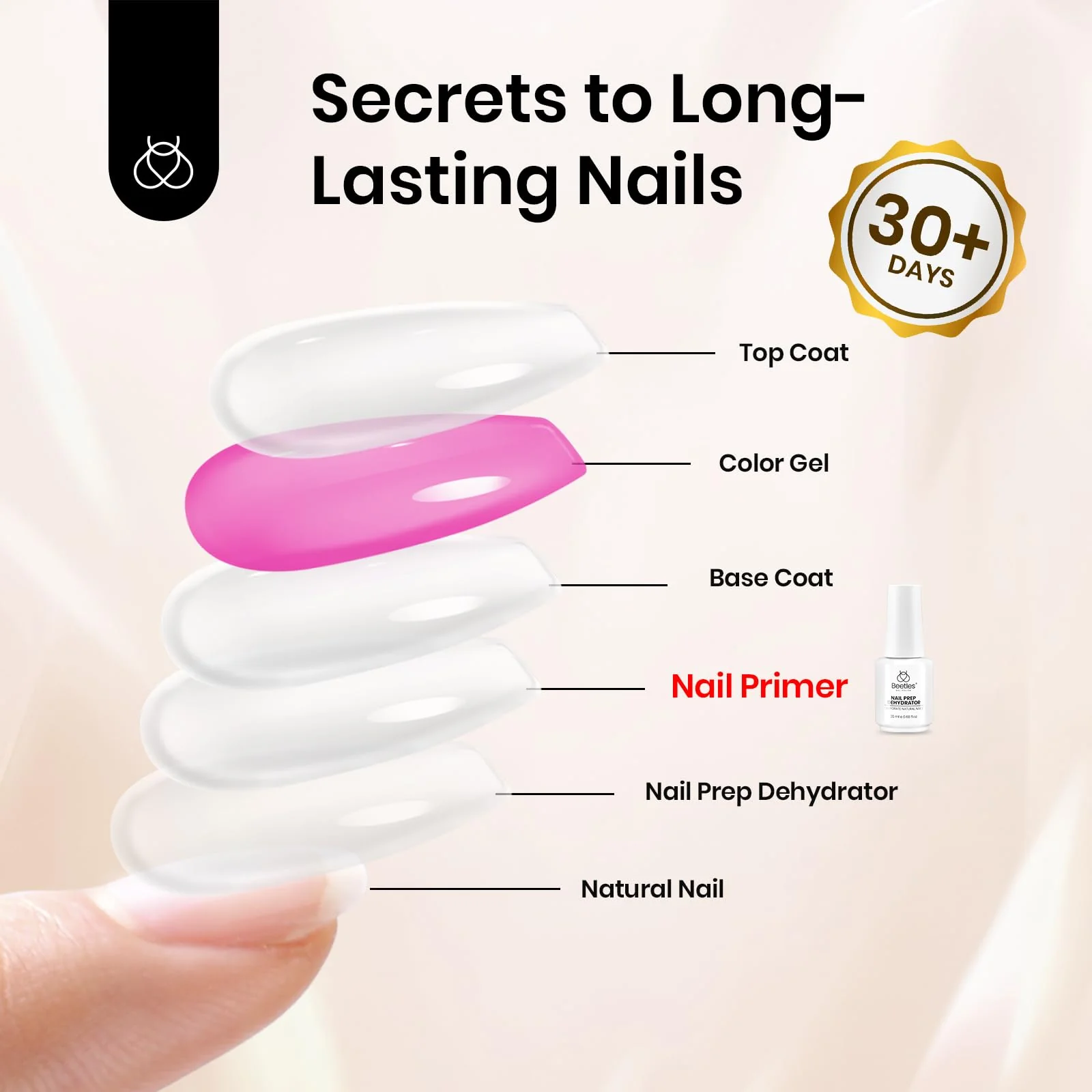 20ml Nail Primer for Gel Nail Polish Hema Free - Image 7