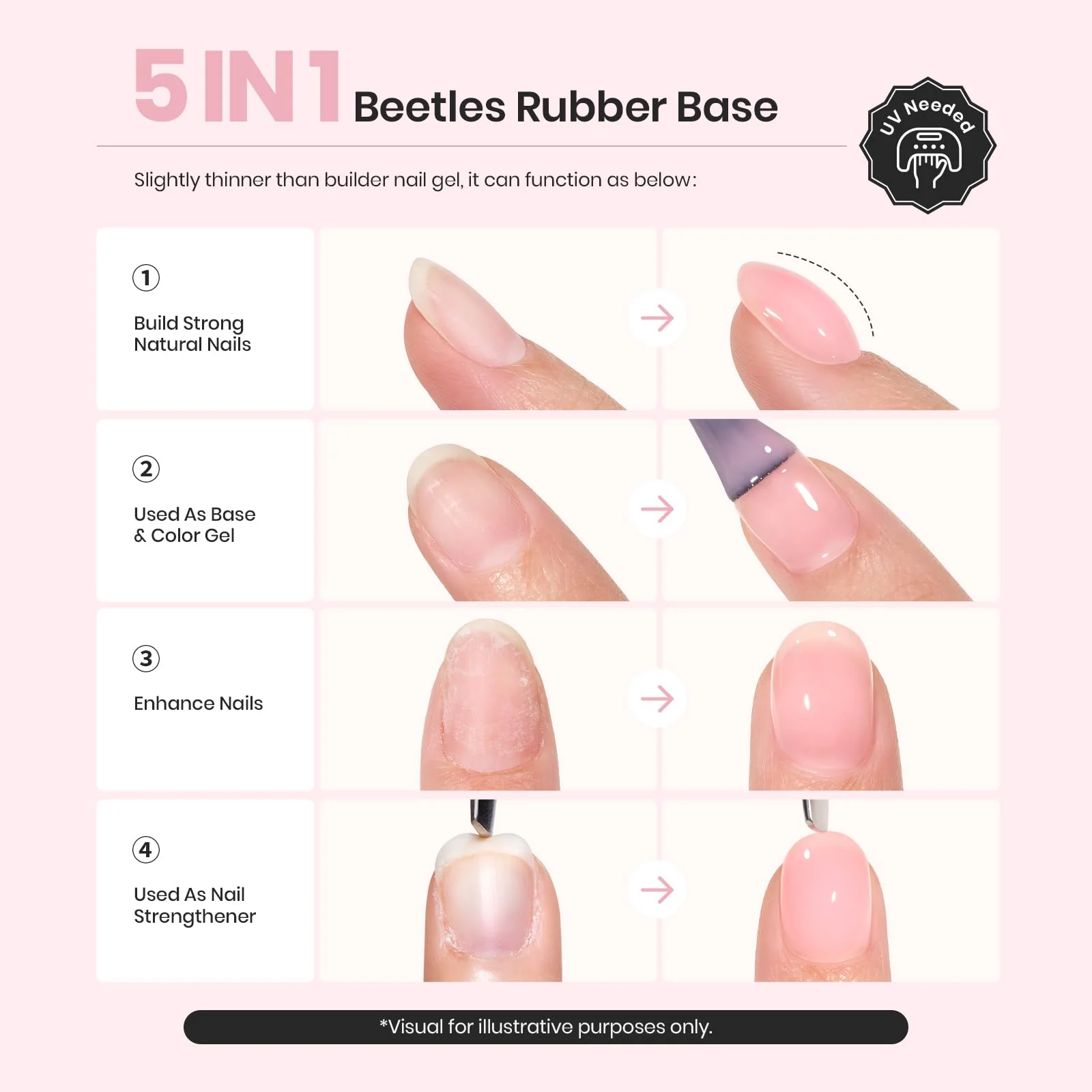 7.5ml Each 6pcs Colors Gel Spring Nails Sheer Bliss Rubber Base Builder Nail Gel Set - Image 6