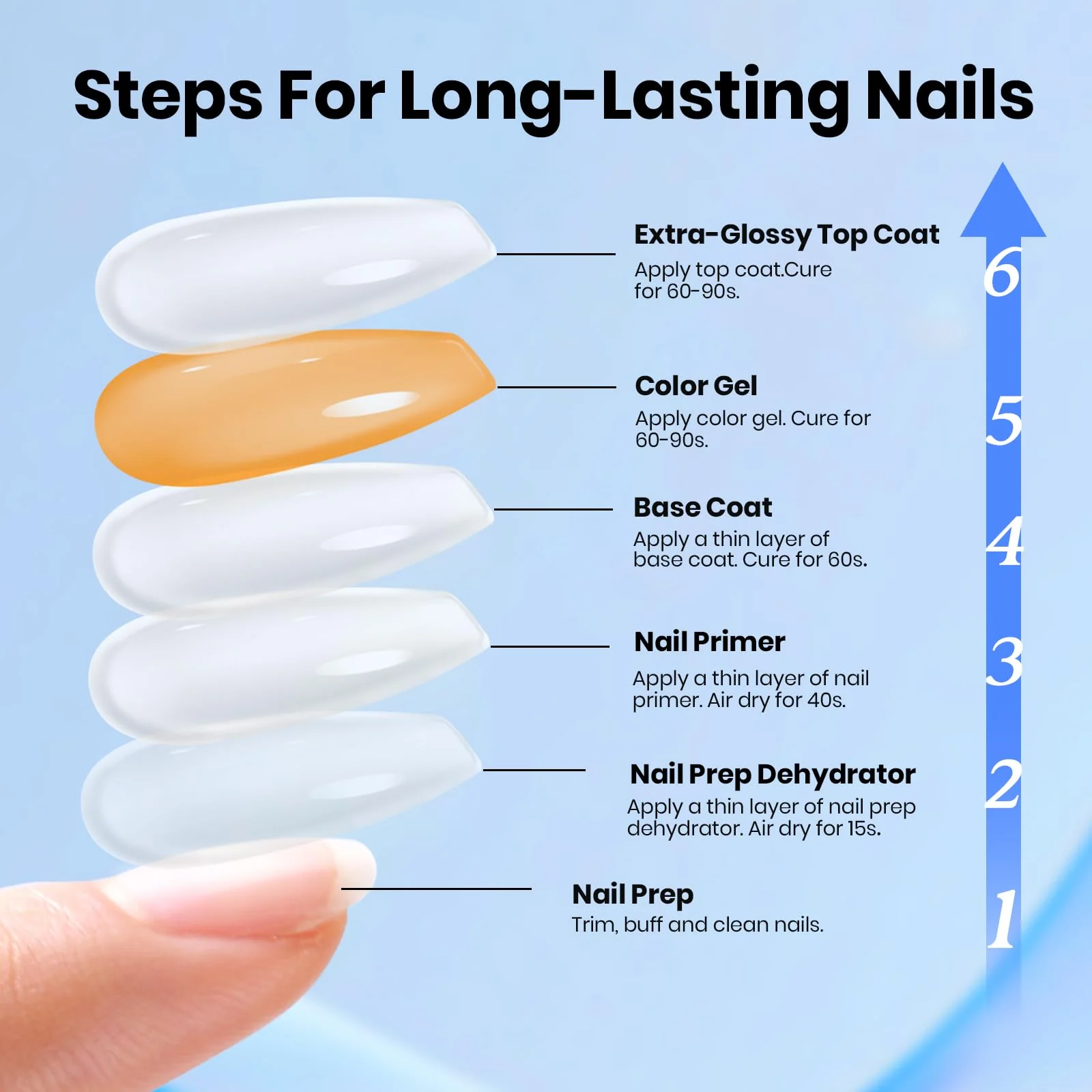 Beetles 4 Pcs 15ml Gel Base and Top Coat Set with Protein Nail - Image 7