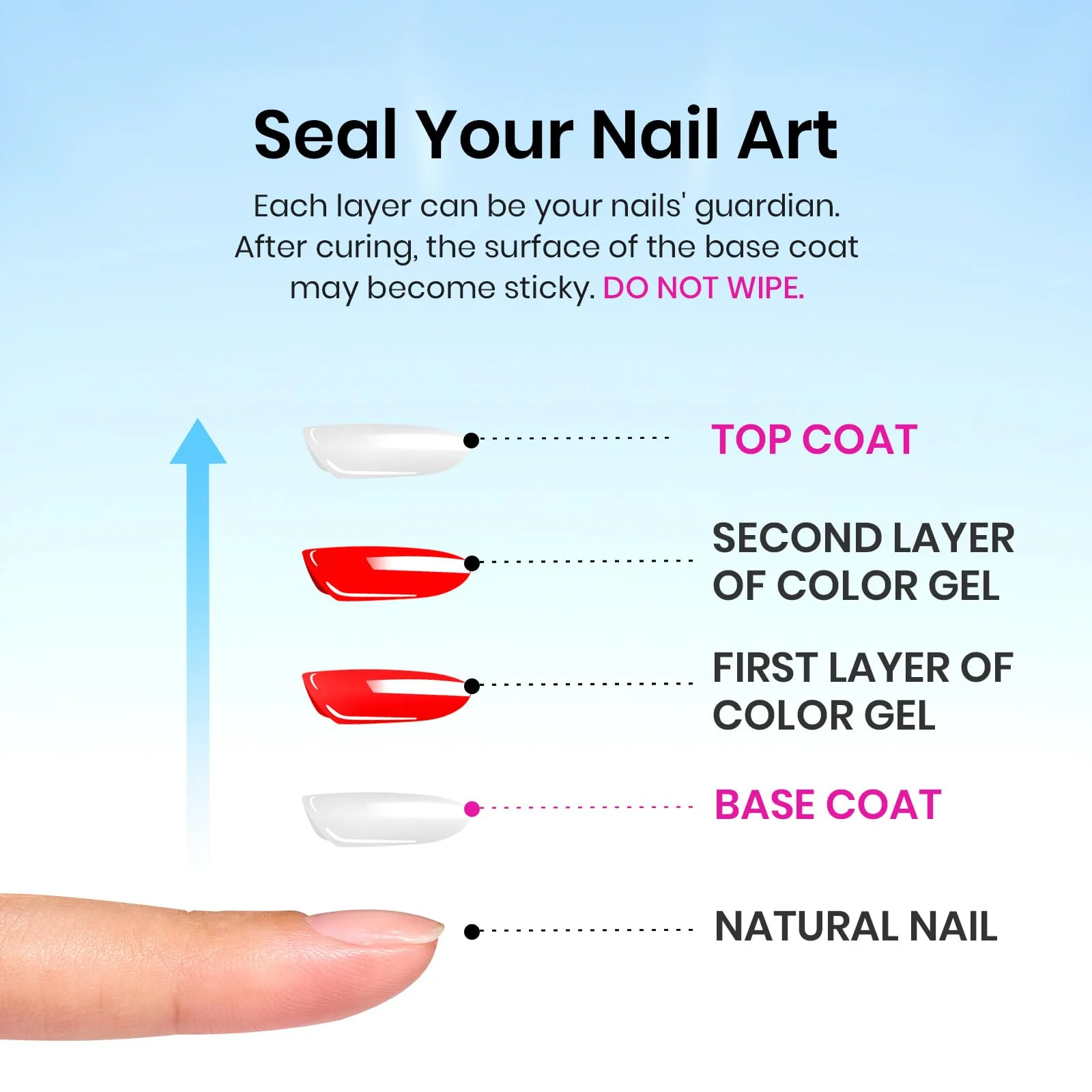 Beetles Clear Gel Top Coat and Base Coat 2pcs 15 ml - Image 6