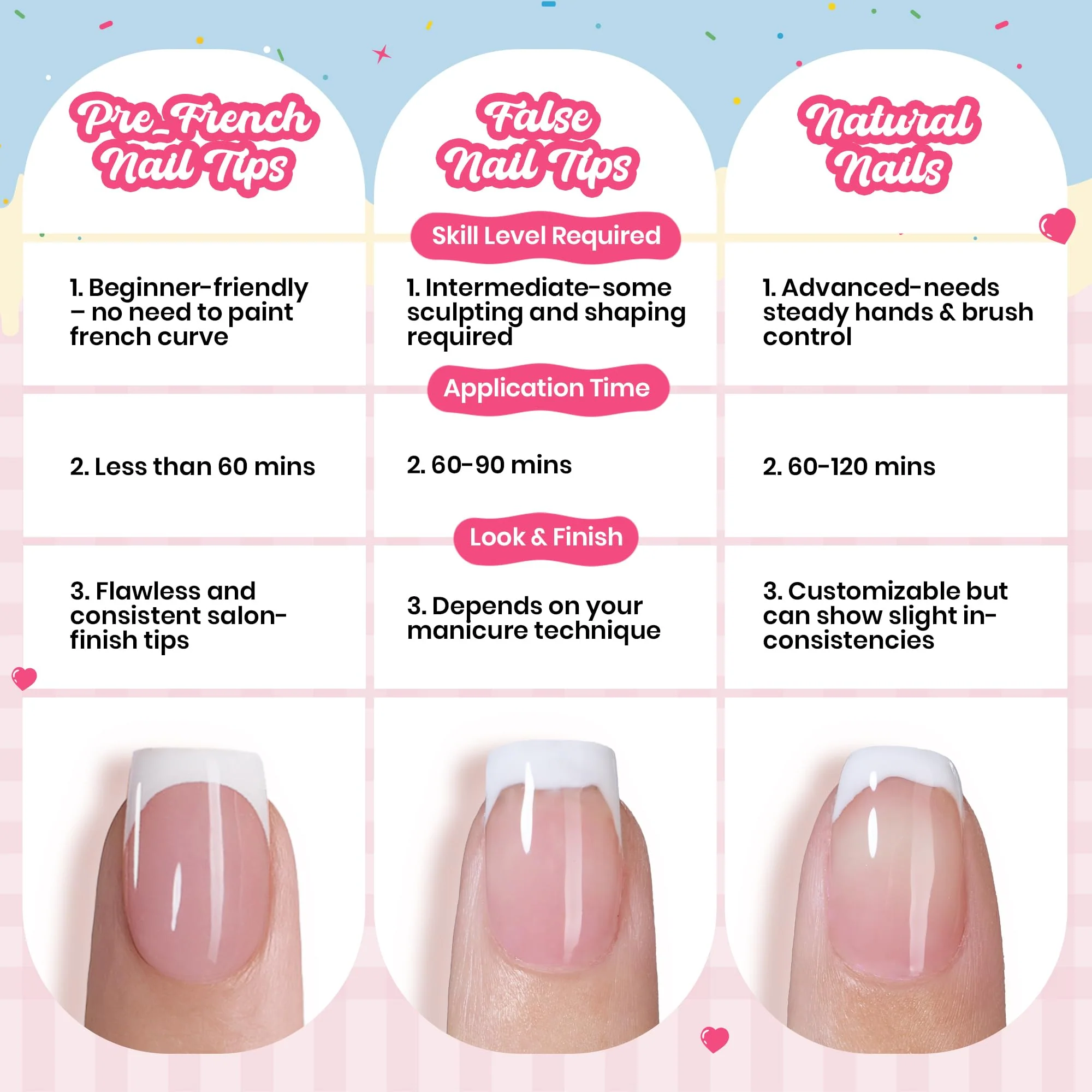 Beetles French Tips Press On Nails, Pastel Spring Nails Short Almond 6 Colors 192 Pcs, Spring Fake Nail Tips - Image 4