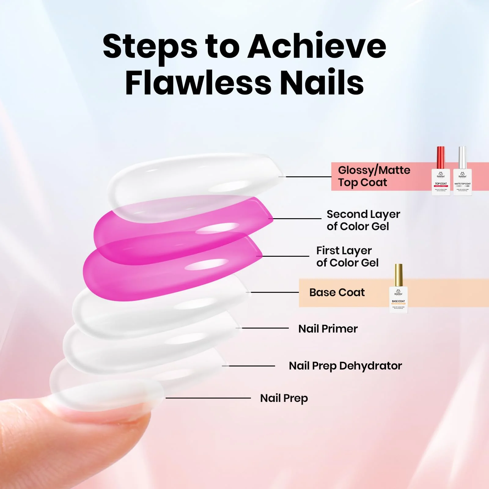 Beetles Hema Free Gel Top and Base Coat with Matte Top Coat Set - Image 7