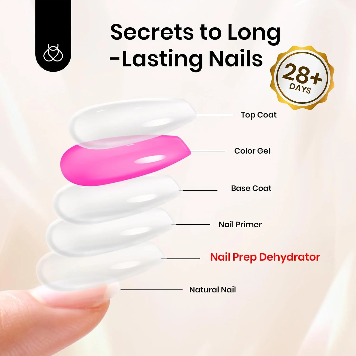 Beetles Hema-Free Nail Prep Dehydrator 20ml - Image 4