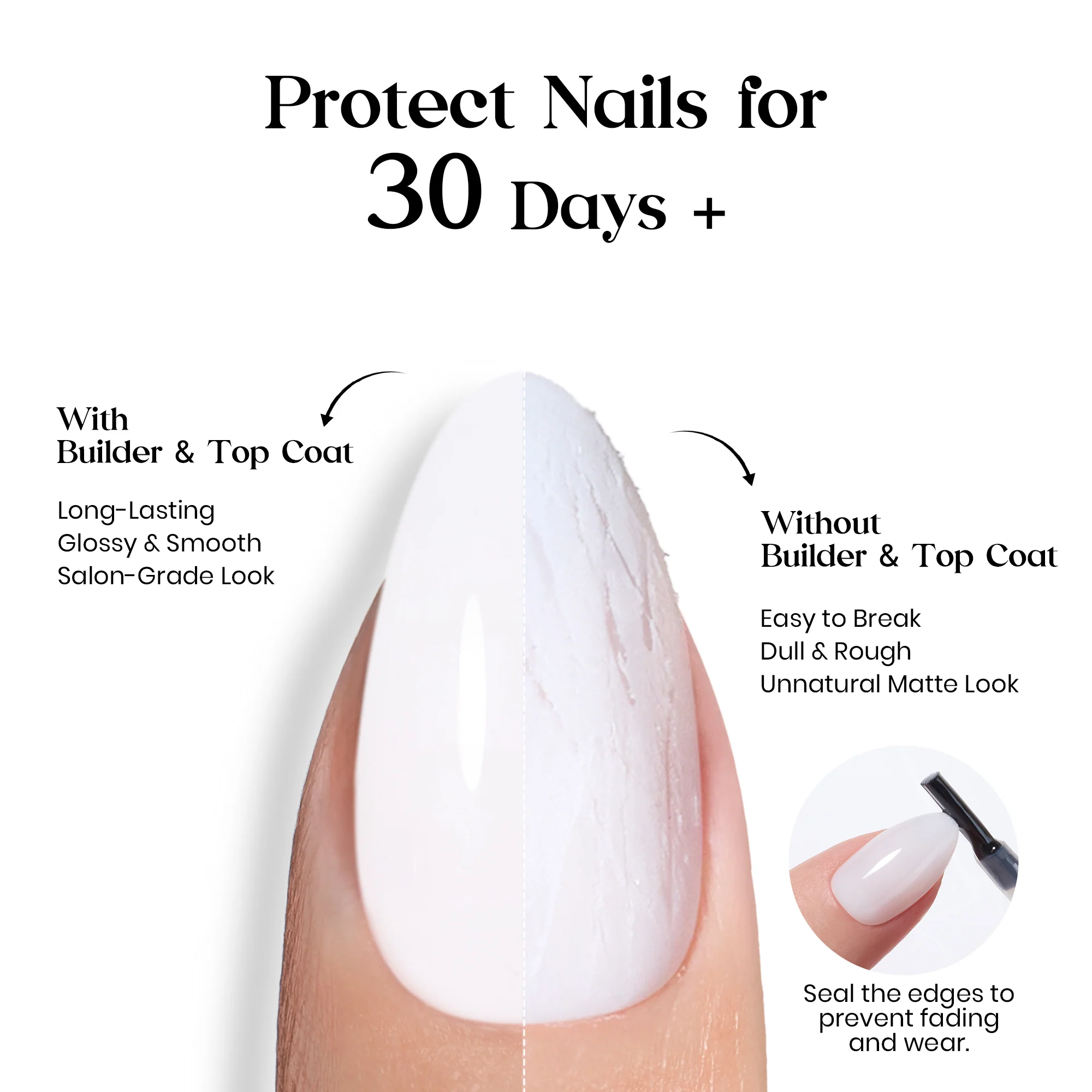 Beetles Natural Milky Nail Tips - Milky White Short Squoval 16 sizes*5 - Image 7