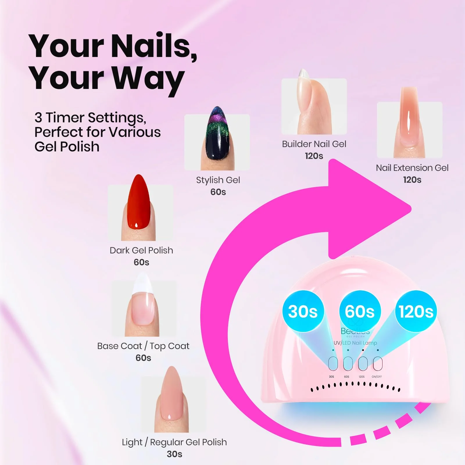 Beetles Pink UV /LED Nail Lamp - Image 4