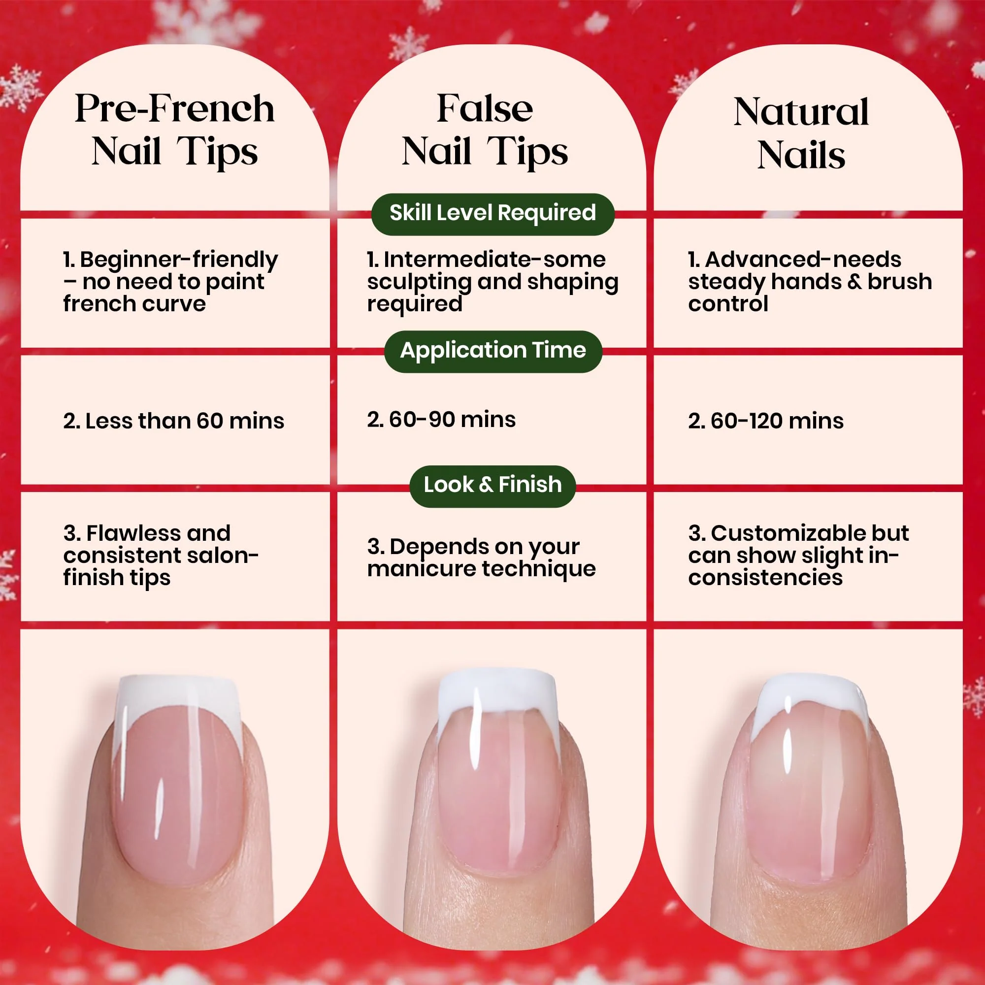 Beetles Pre-French Tips Gel Nail Tips - Pink Short Square Press 15 Sizes 150 Pcs - Image 6