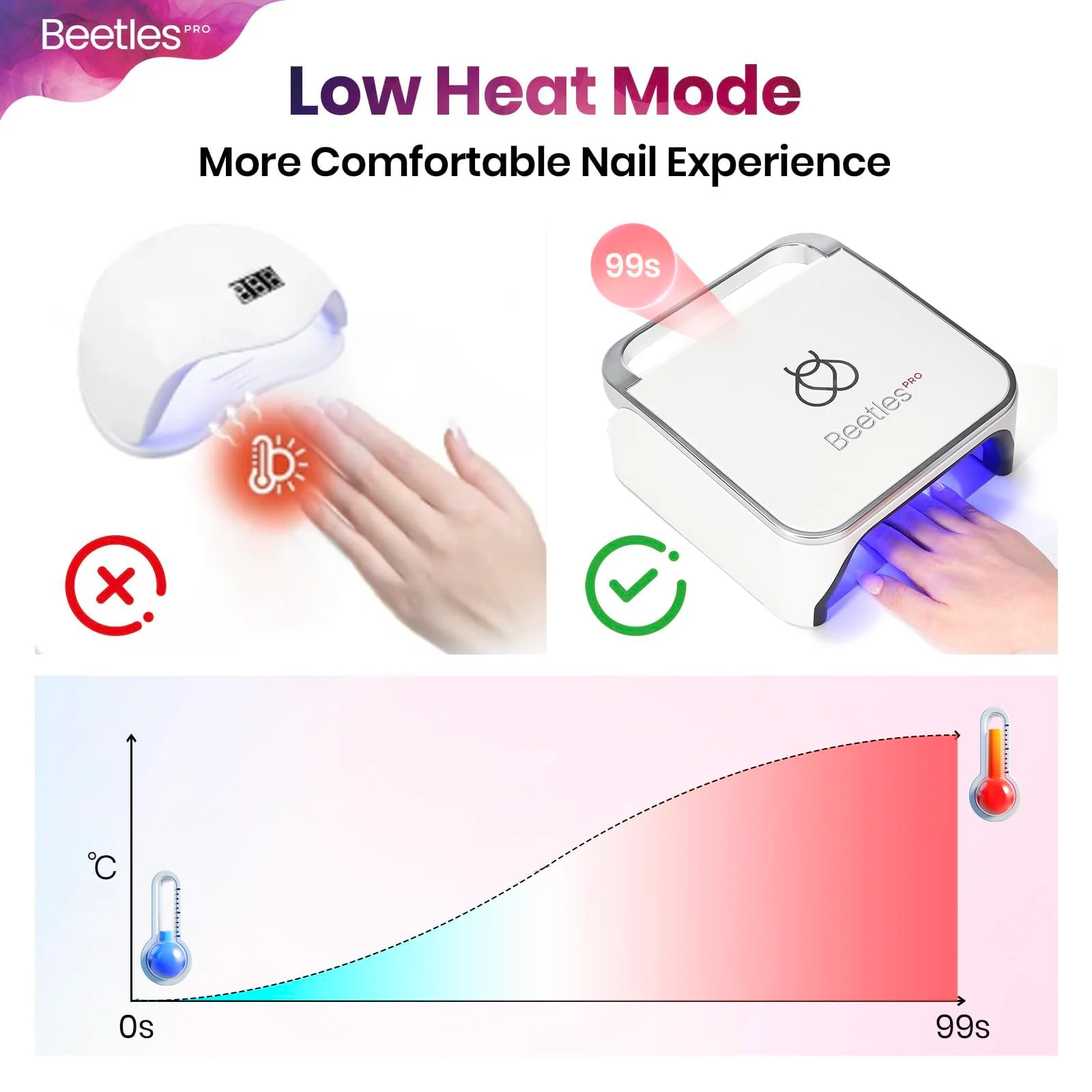 Beetles Pro Flashcure UV LED Nail Lamp 24 Triple Source Beads Gel Polish Fast Drying Nail Dryer - Image 2