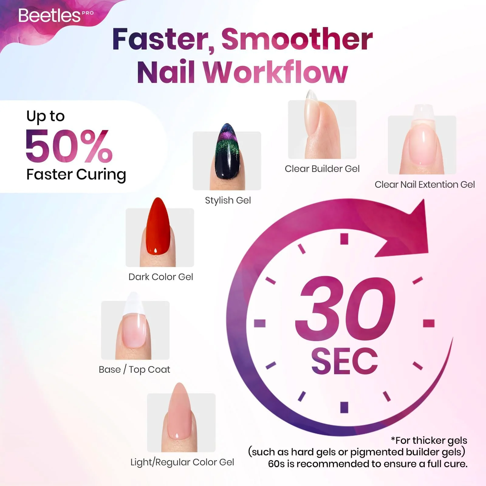 Beetles Pro Flashcure UV LED Nail Lamp 24 Triple Source Beads Gel Polish Fast Drying Nail Dryer - Image 7