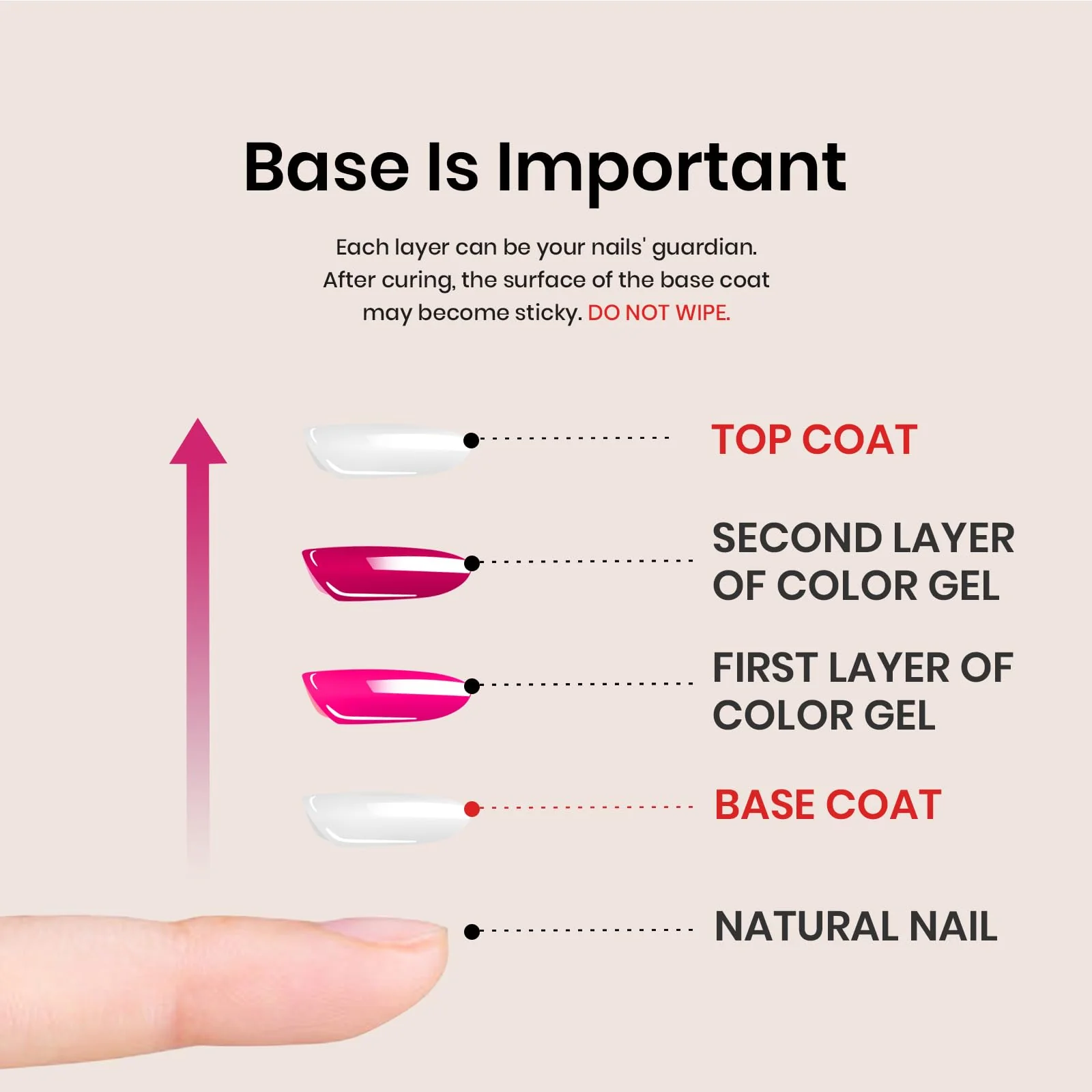 Beetles Professional Gel Base Coat and No Wipe Top Coat Set (2 x 15ml) - Image 6